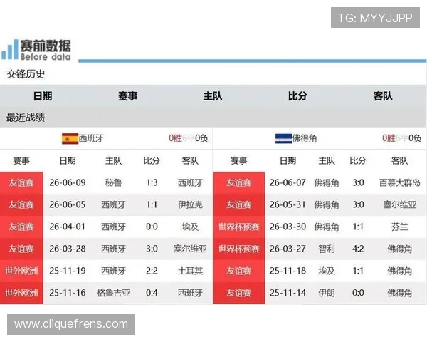 2026年世界杯西班牙与佛得角队的历史交锋数据及比赛亮点回顾